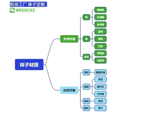 袜子材质种类有哪些