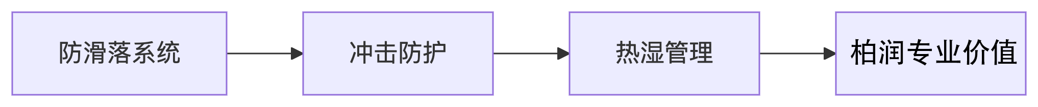 柏润羽毛球袜技术