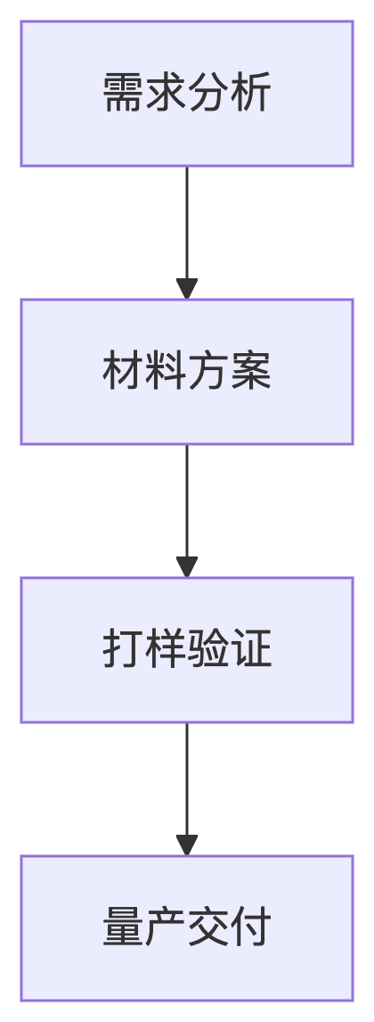 柏润袜子定制一站式链路 柏润袜子定制一站式链路